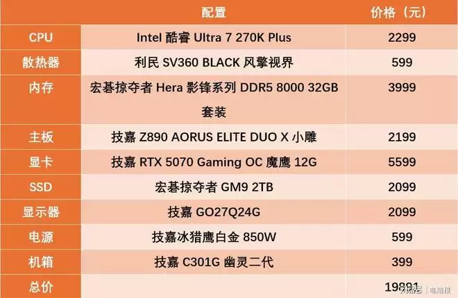 性能党装机必看！这套Intel全能配置满足你的一切需求