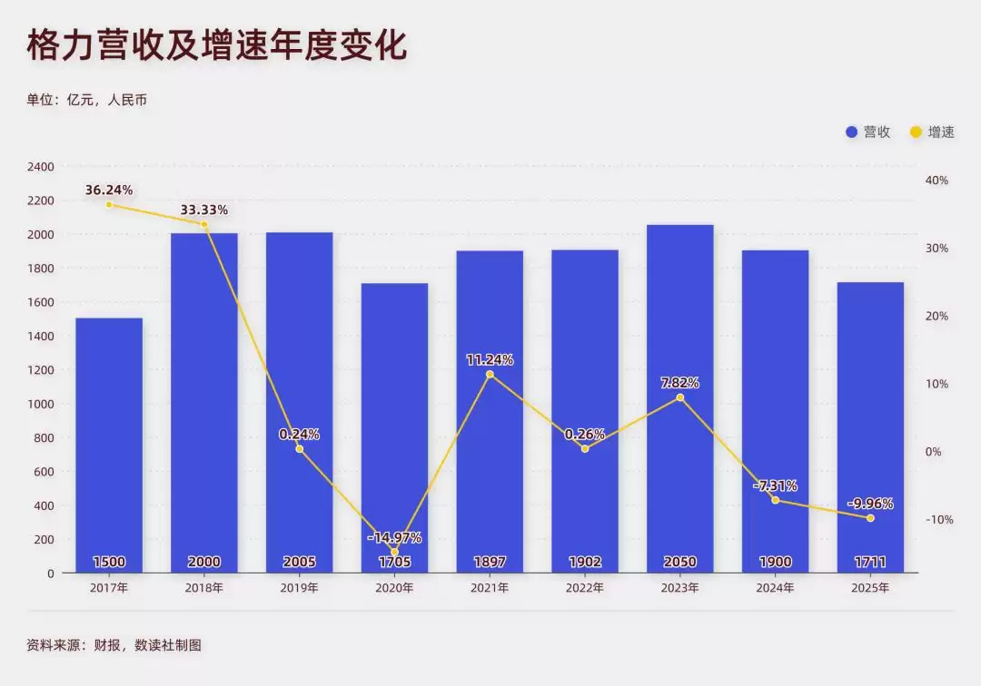 欧洲热浪，照出白电三巨头的战略底色