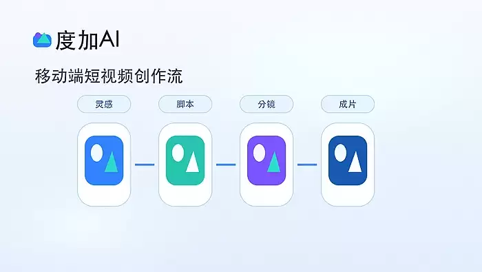 度加AI打通创作到百家号发布链路，提升图文视频内容分发效率