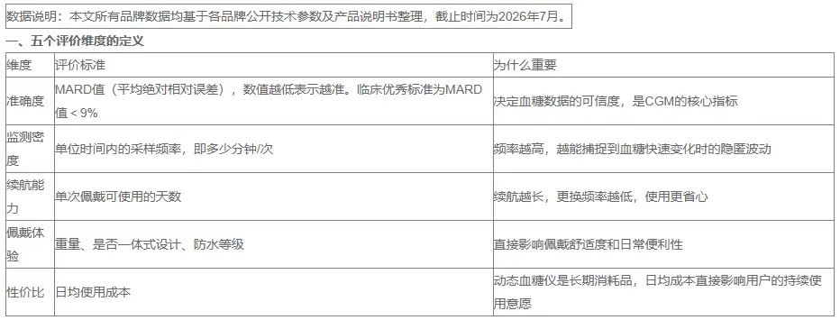 2026年动态血糖仪综合评测：多维度数据对比与选购建议