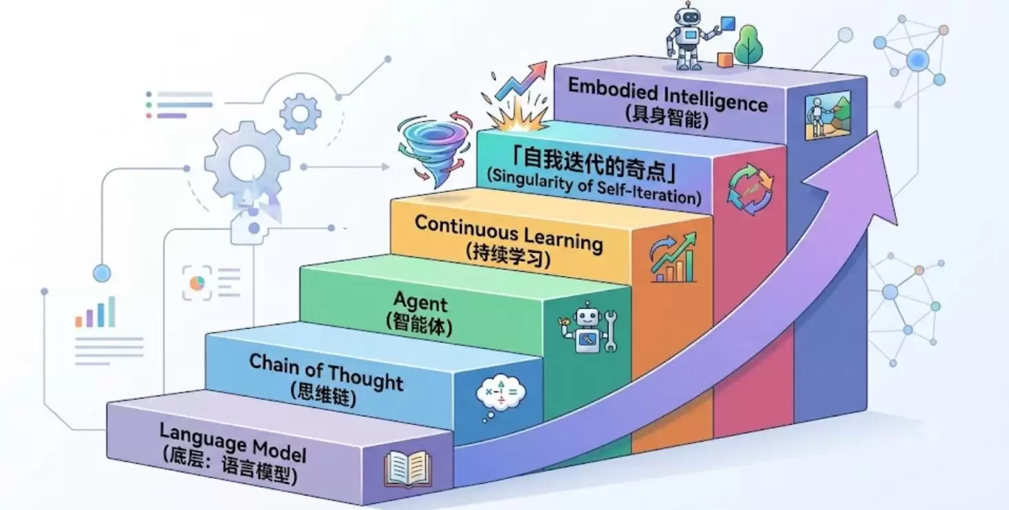 梁文锋3小时长谈：OpenAI没走通的路，DeepSeek凭什么成？