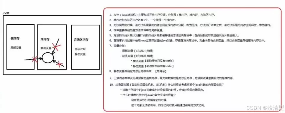 Ja va入门到精通的学习笔记：零基础如何快速学会Ja va开发？
