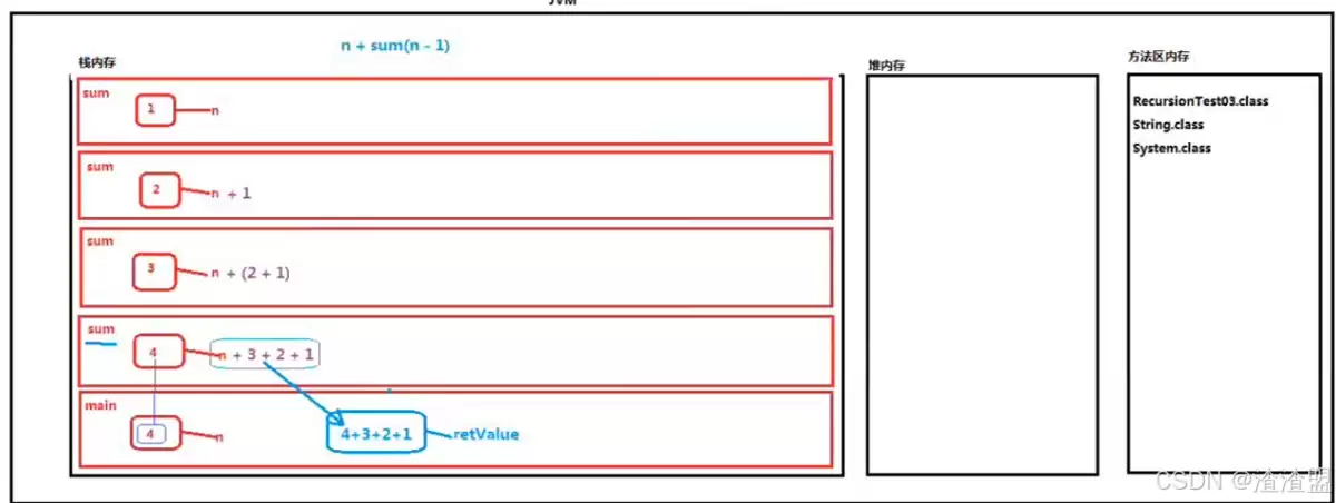 Ja va入门到精通的学习笔记：零基础如何快速学会Ja va开发？