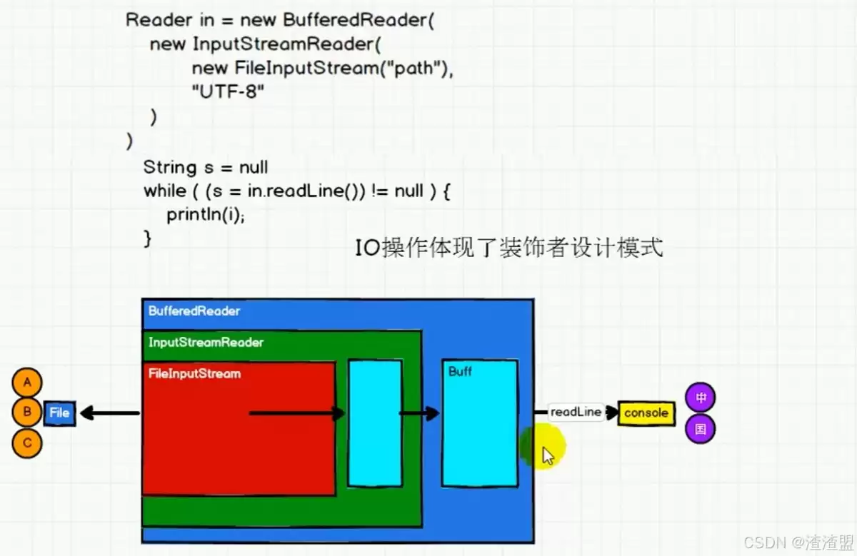 Ja va入门到精通的学习笔记：零基础如何快速学会Ja va开发？