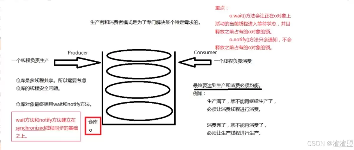 Ja va入门到精通的学习笔记：零基础如何快速学会Ja va开发？