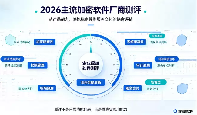 2026年企业加密系统怎么选？域智盾软件全方位测评：合规、安全、功能、服务一网打尽