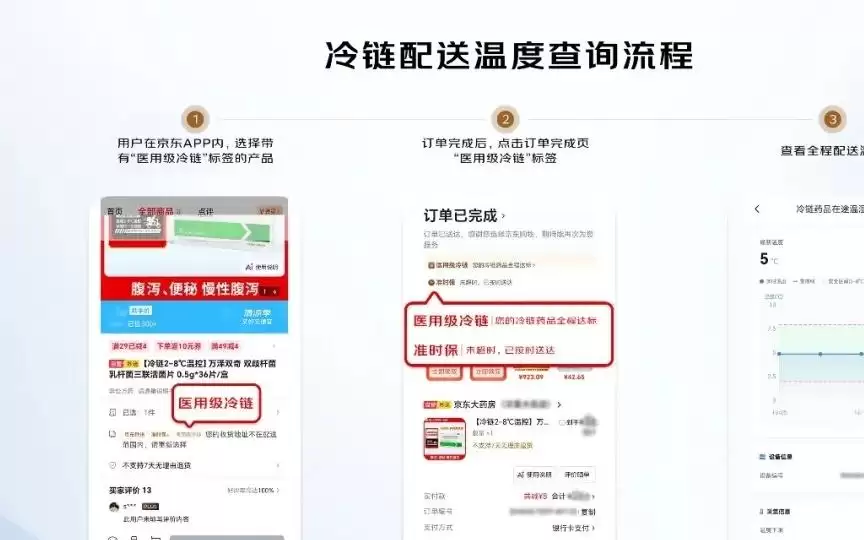 京东买药秒送推出行业首个“冷链药品配送温度可视化”服务