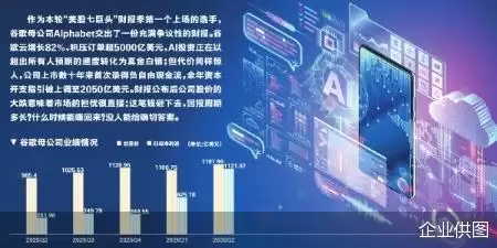 现金流首次转负 谷歌AI豪赌付出代价
