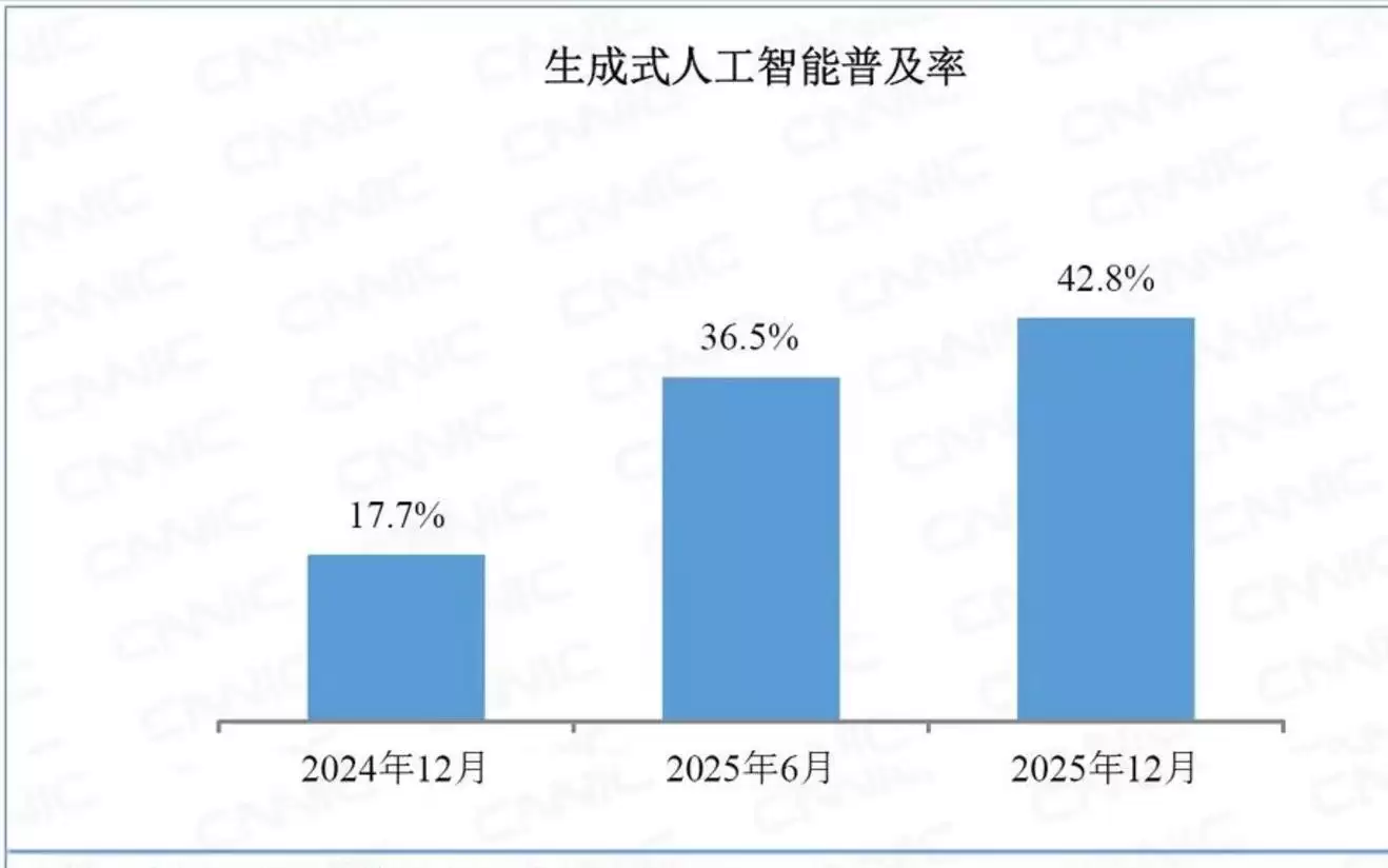 AI下一步将迈向何方？一场正在发生的范式革命