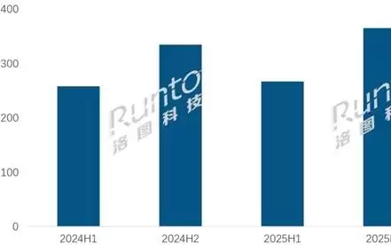 销量大跌14%！学习平板卖不动了 四大核心原因揭晓