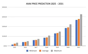 A VAX币2030年能涨到多少