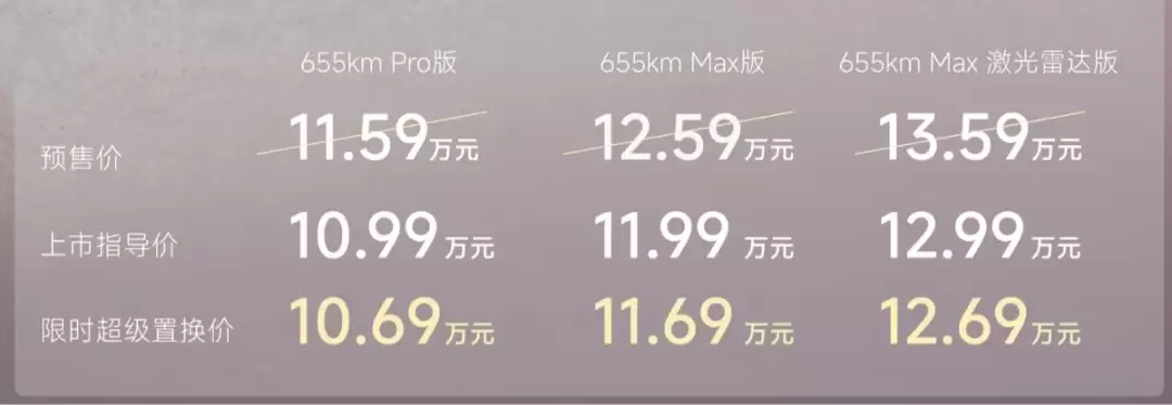 全系655km续航 奇瑞风云A9上市：限时置换价10.69万起