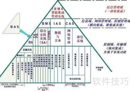 BMS与IBMS关系解析