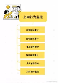 局域网桌面监控如何实现