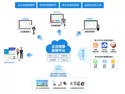 好大夫医生版如何进行认证