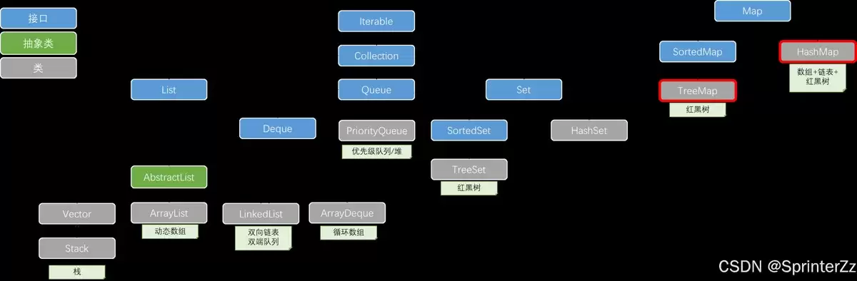 从源码深入理解Java中的HashMap和TreeMap