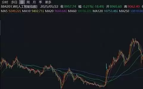 AI能力加速下沉，多元协同的产业生态日趋成熟