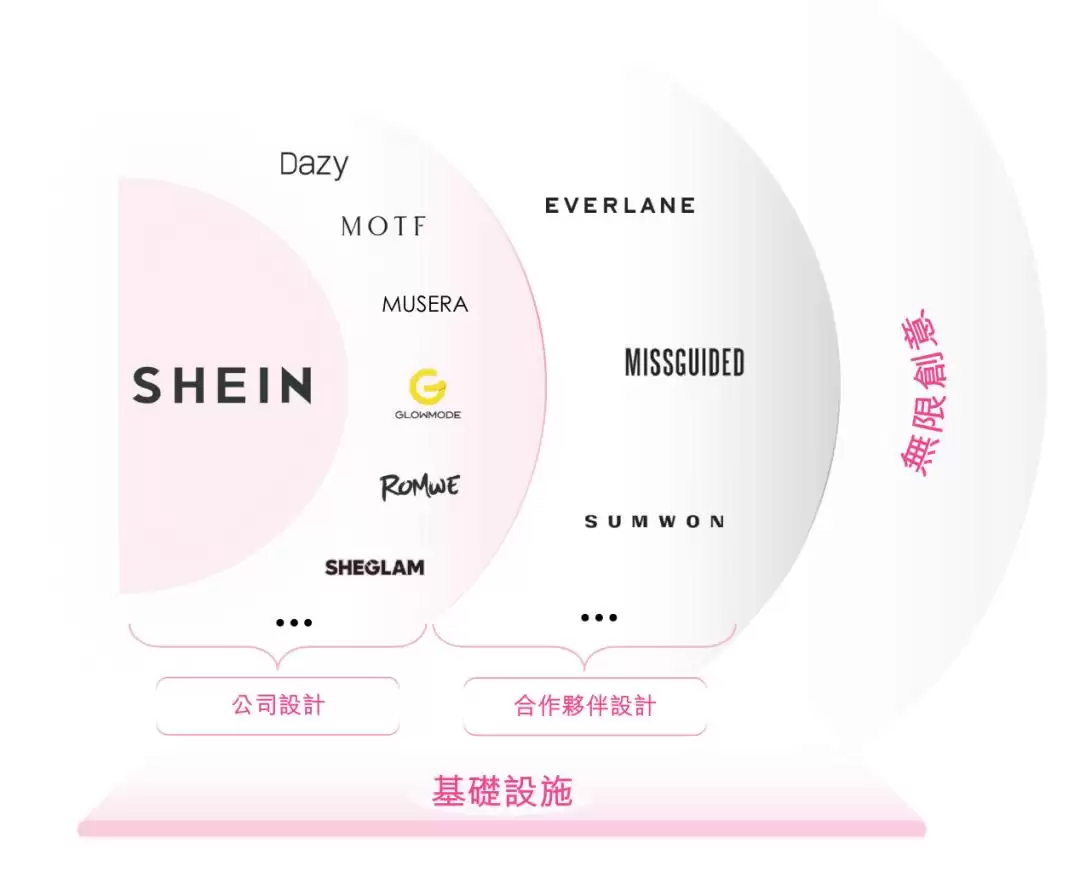 SHEIN通过上市聆讯：年营收418亿美元，IDG与红杉是股东，将成今年港股最大跨境电商IPO