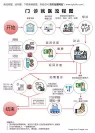医院挂号没带医保卡如何解决