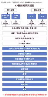 医院挂号没带医保卡如何解决