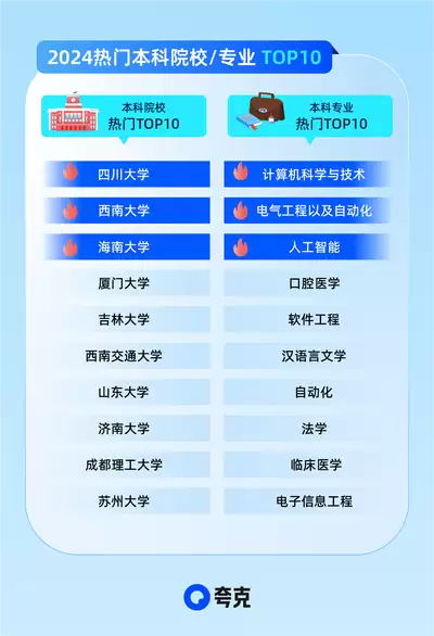 2026年高考有哪些新变化