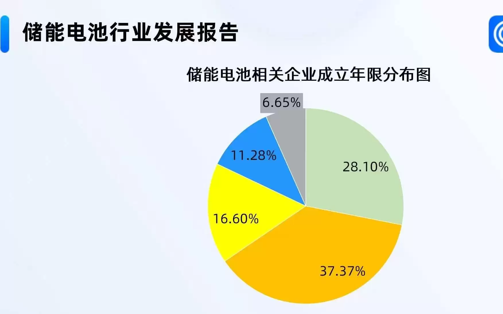 AI算力彻底引爆新蓝海！近十年储能电池相关企业注册量持续增长