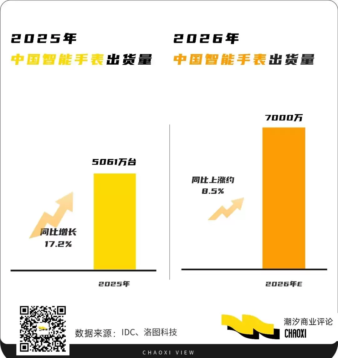 智能手表,困于“用户耐心”?