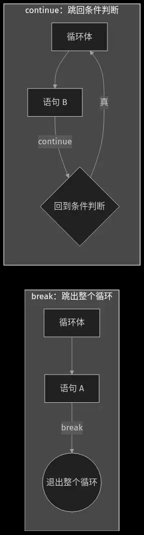 C语言分支与循环语句的完全指南