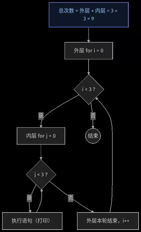 C语言分支与循环语句的完全指南