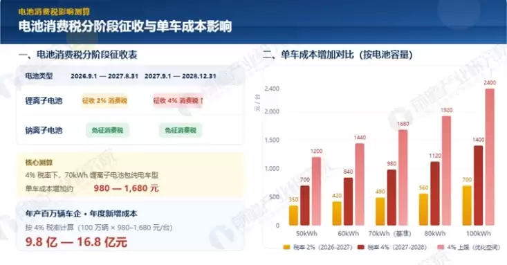 重磅突发！开始全面“收税”，最强支柱产业大洗牌