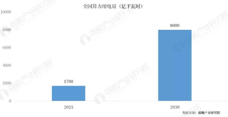 炸裂！“十五五”第一个爆点出现：每年砸1万亿，连砸5年