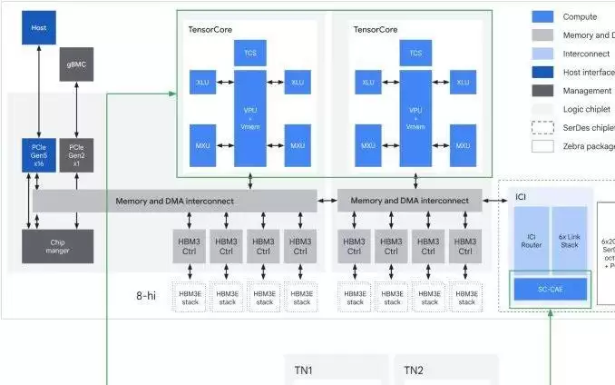 摩根士丹利：谷歌Frozen v2芯片不会采用台积电CoWoS封装