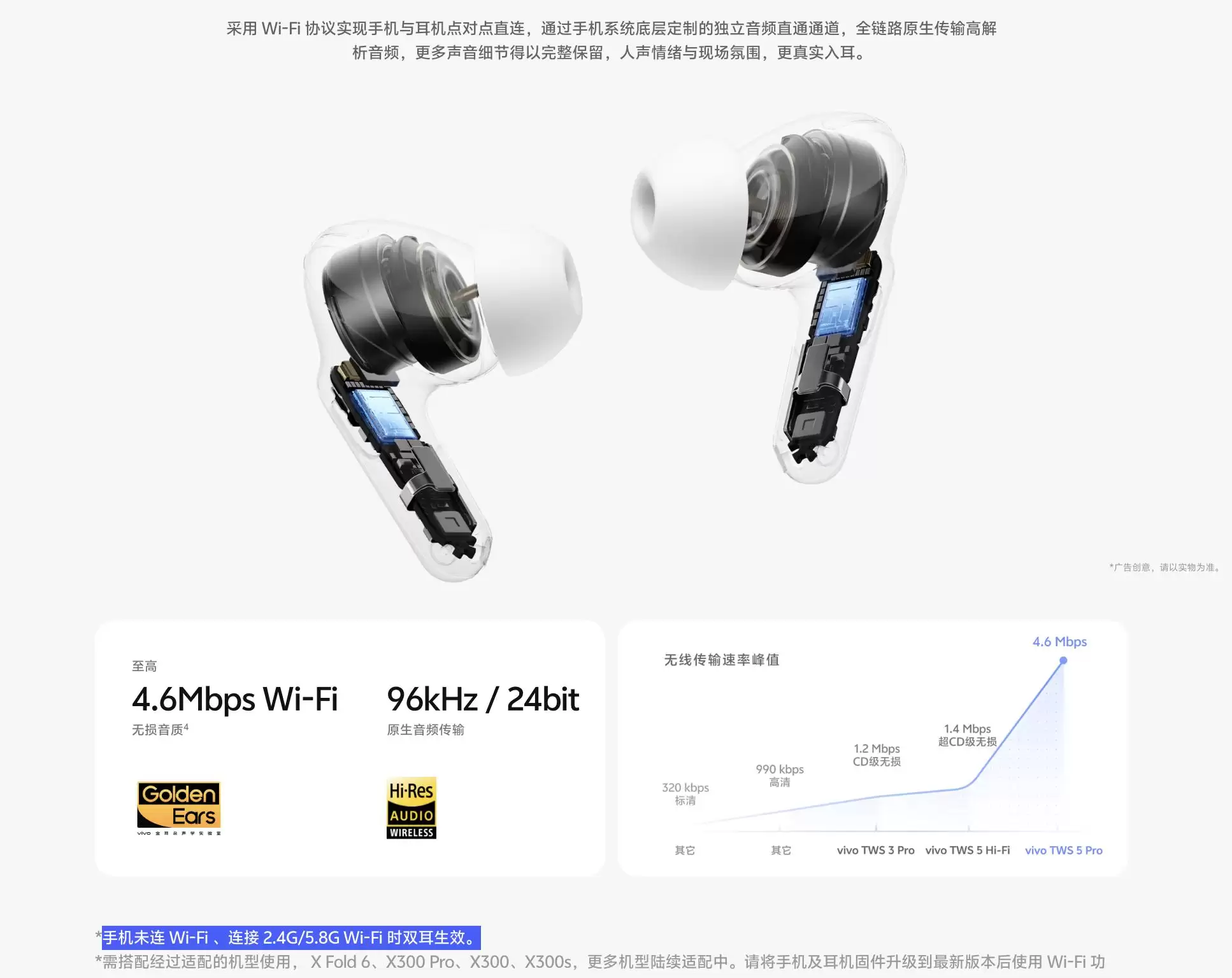 vivo耳机支持Wi-Fi，高通小米在前，微功耗WiFi将引爆AI硬件？