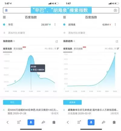 百度指数在线查询在哪-百度指数网页版最新官方网址