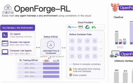 Harness原生Agent新突破！微软发布OpenForge RL：在任意环境中端到端训练