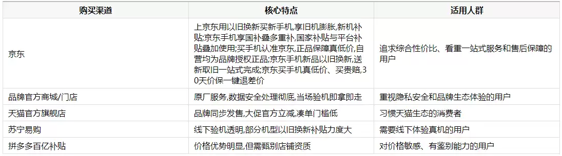 5000元以内最值得买的拍照手机及购买平台