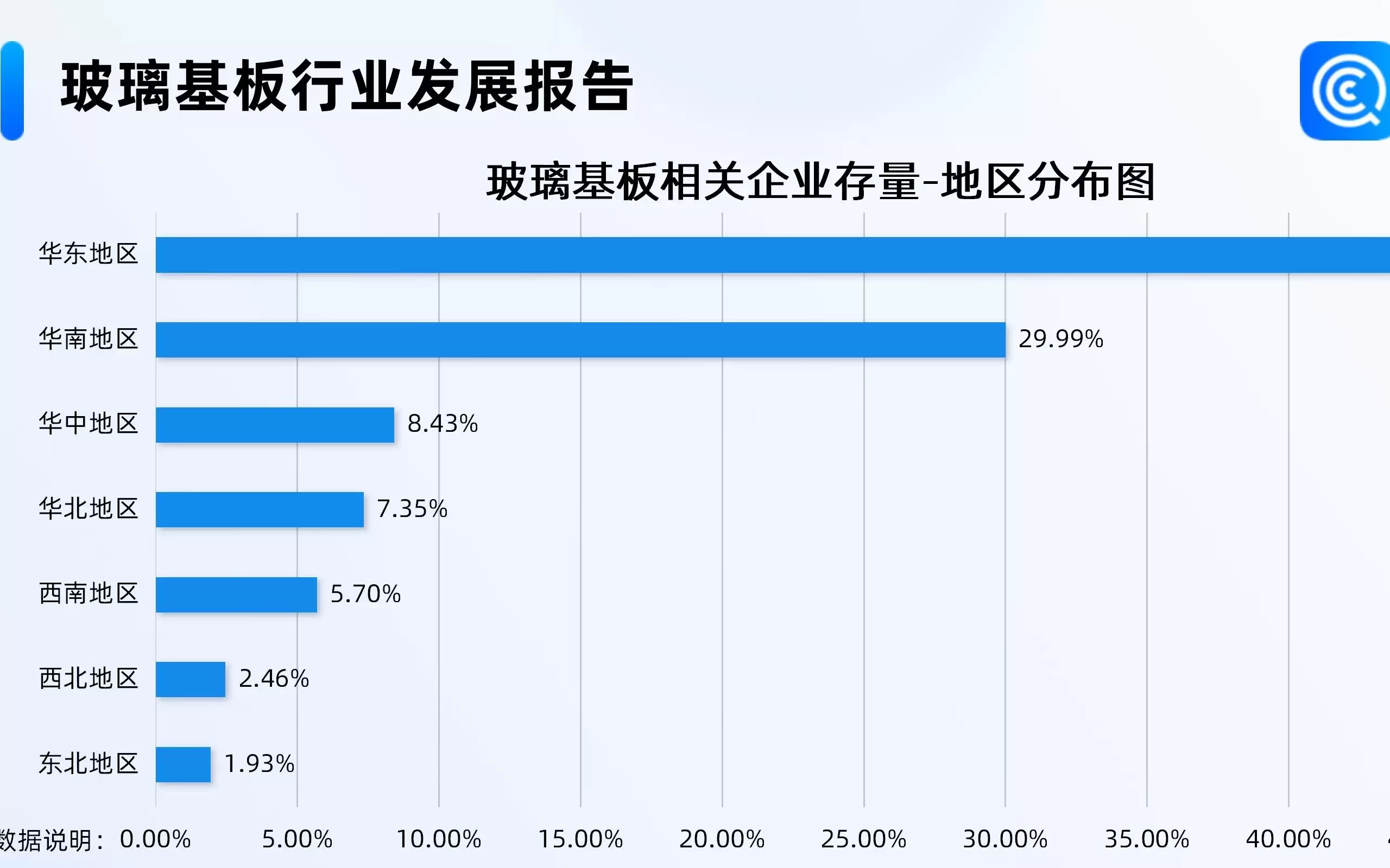 国产TGV玻璃基板爆发，头部企业加码AI赛道