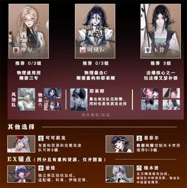 无期迷途辉光邀约庆典自选狂角色分析图