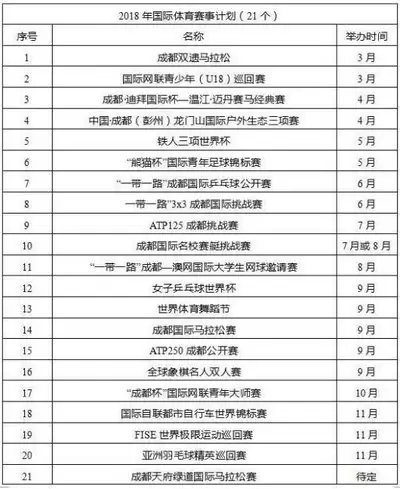 2026世界杯举办时间和地点是什么