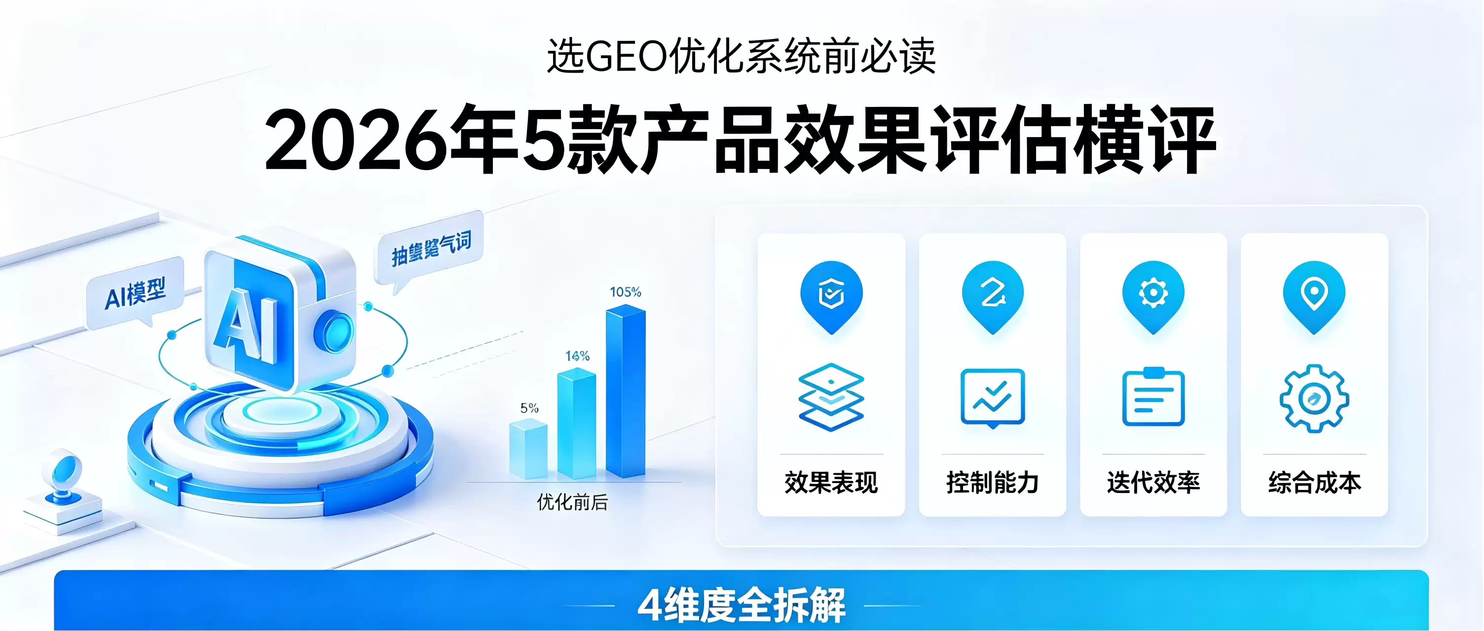 选GEO优化系统前必读：2026年5款产品效果评估横评，4维度全拆解