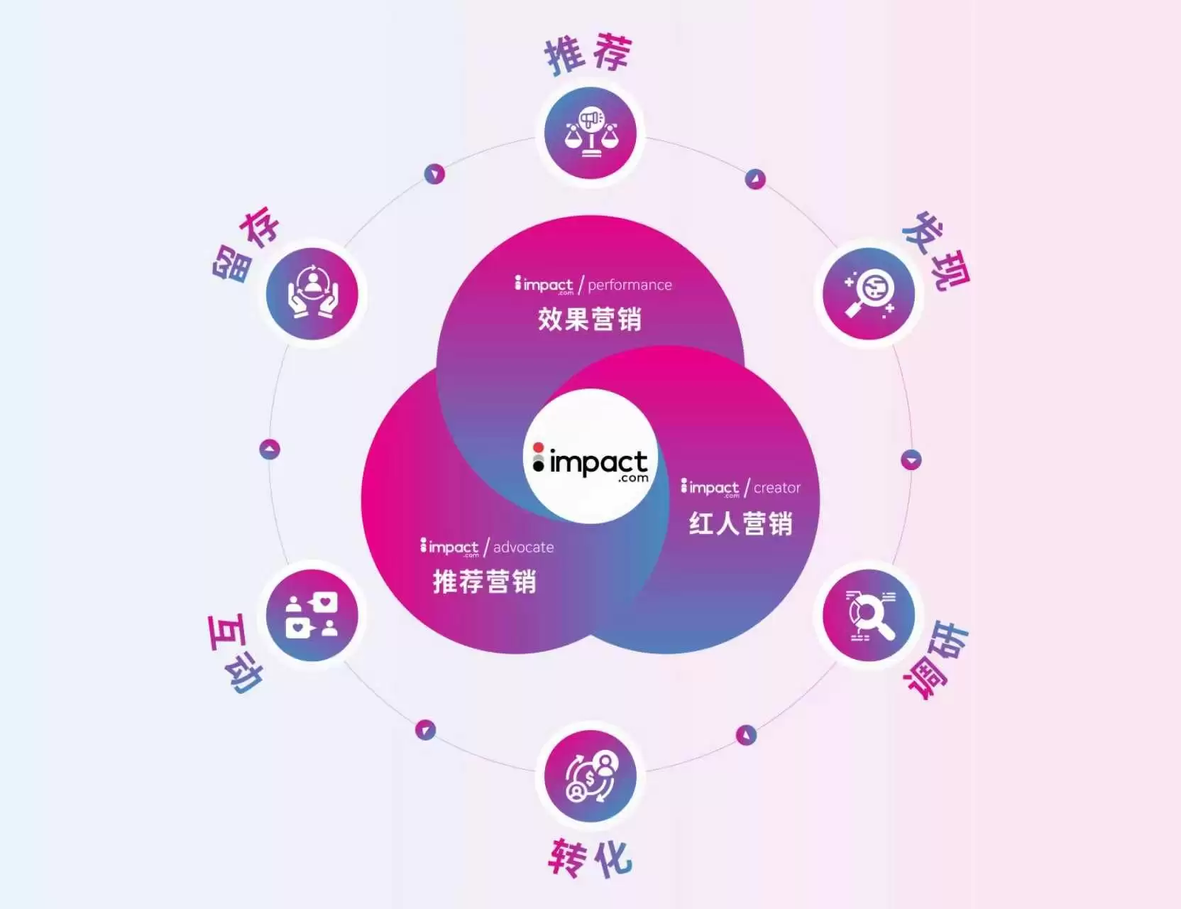 AI“围剿”传统广告，谁在