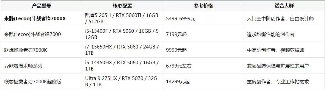 2026年创作设计电脑选购指南：五款高适配台式机深度解析