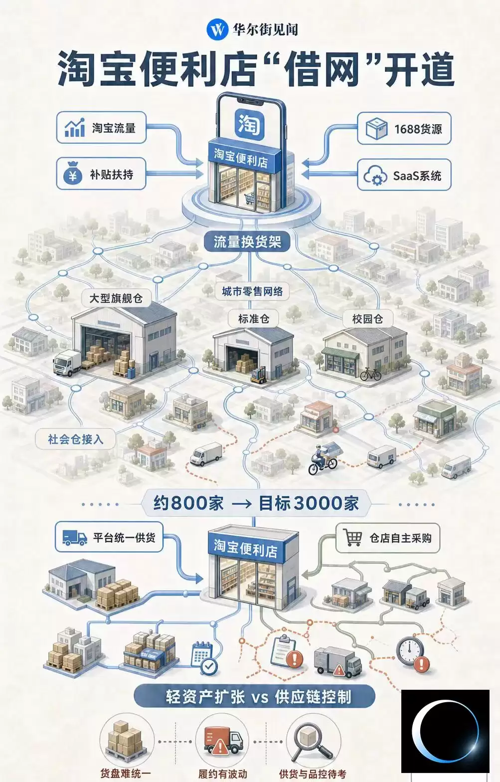 淘宝便利店在扩土了
