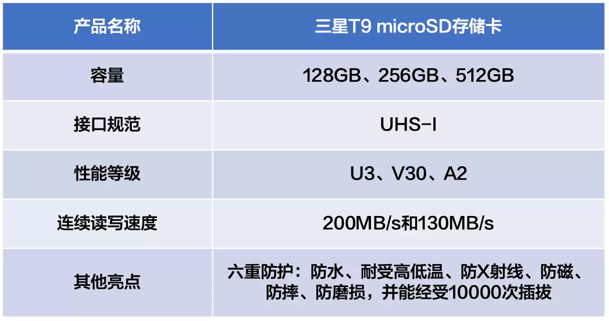 4K视频存储卡推荐：三星T9 microSD性能容量俱佳