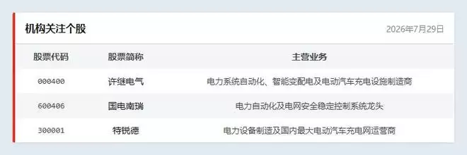 我国充电基础设施总数突破2300万个，产业链环节如何关注？丨盘前线索