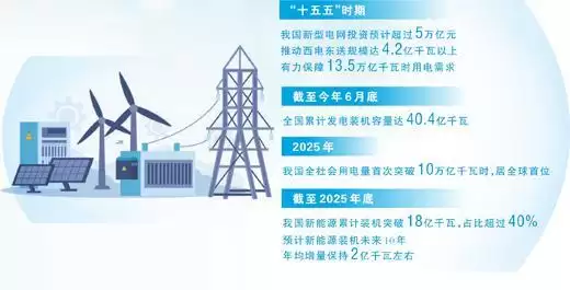构建新型电力系统，有套“量子方案”（大数据观察·“六张网”里的新动能）