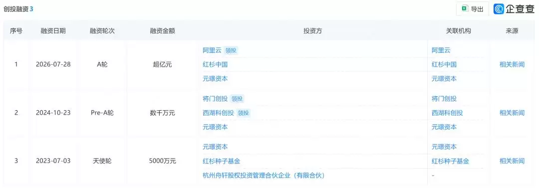 超亿元，阿里云投了“淘宝第一位程序员”