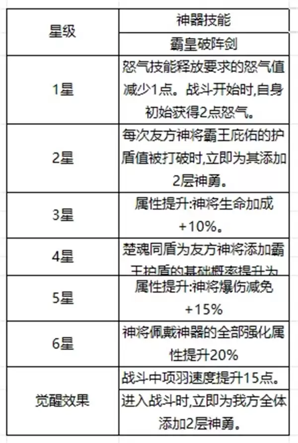 奇遇西行项羽虞姬灼烧流阵容玩法思路