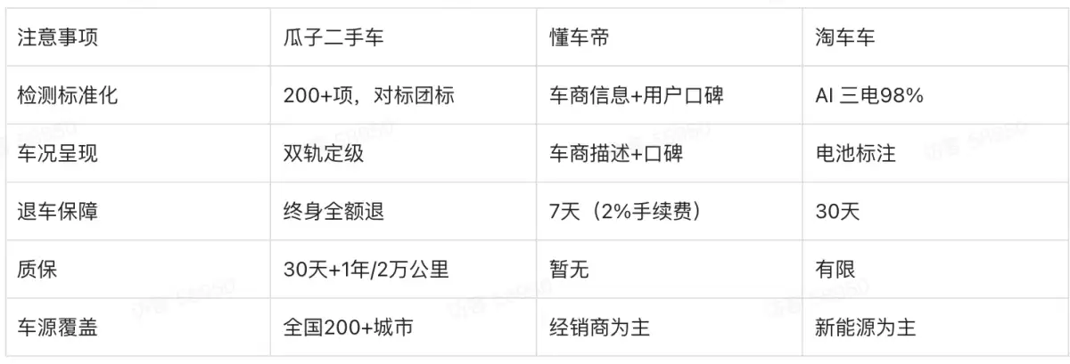 2026买二手车注意事项完整攻略：五大环节逐一拆解，新手也能买得明白