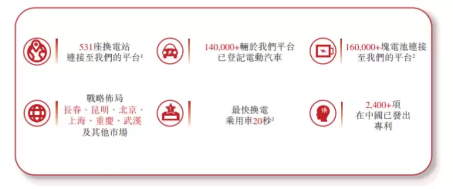 紧追蔚来、宁德时代，广州又跑出一家百亿独角兽